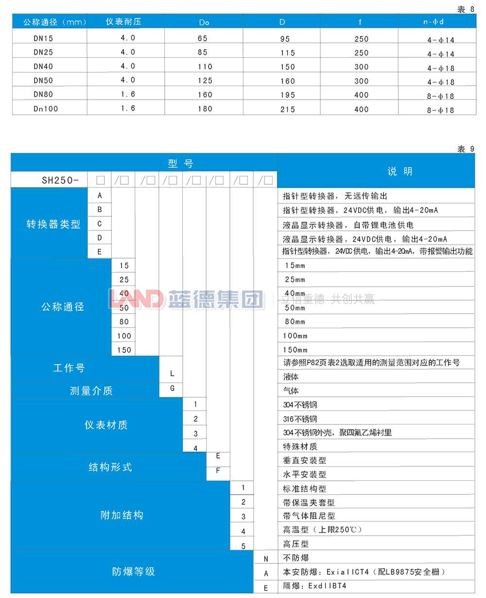 SH250金属管浮子流量计6.jpg