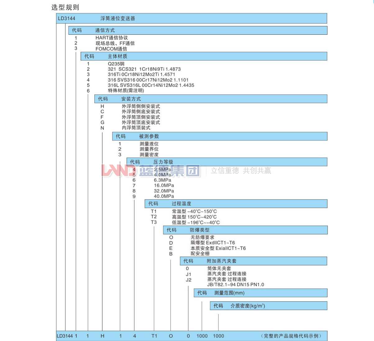 LD3144浮筒液位变送器2.jpg
