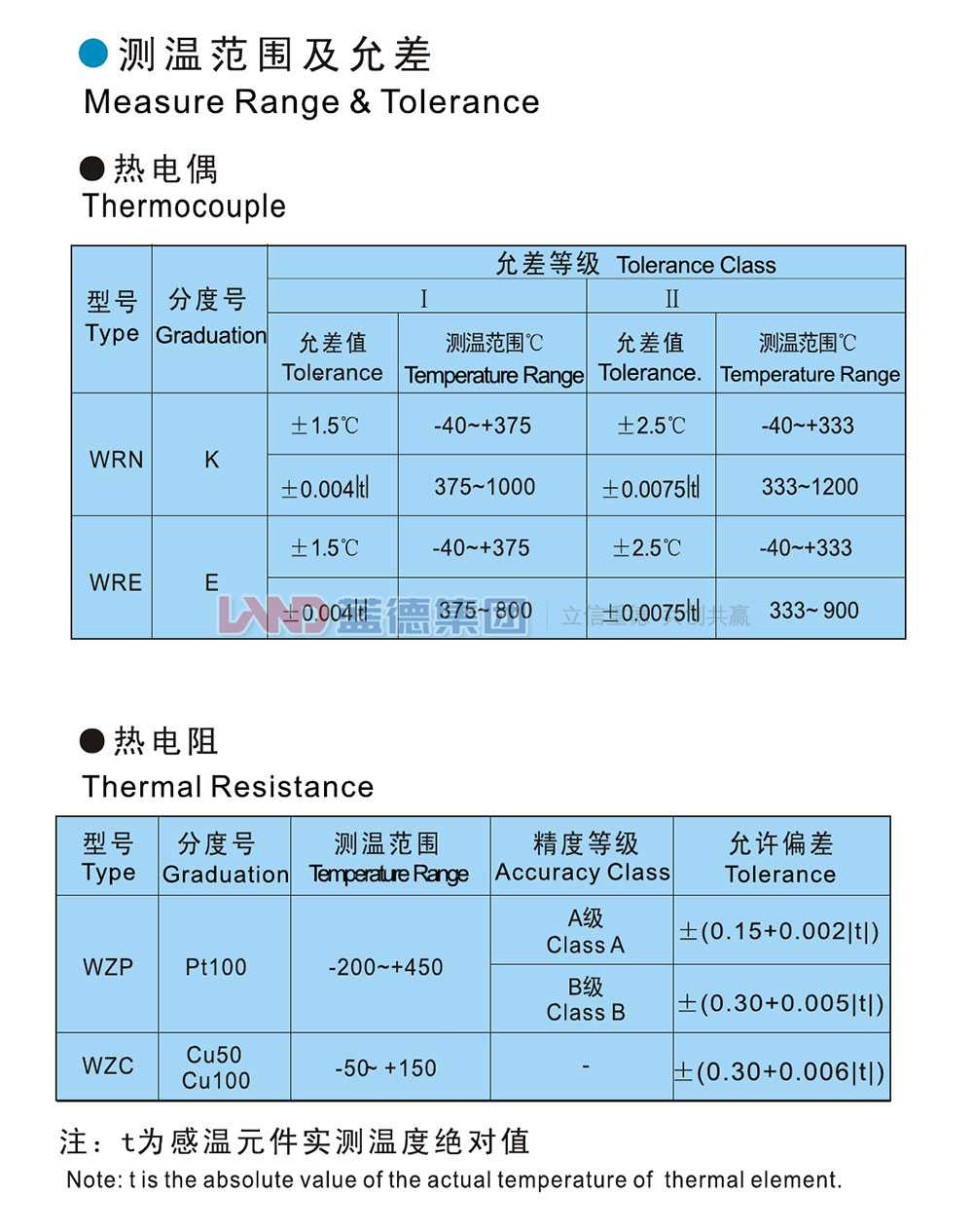 电站热电偶（阻）2.jpg